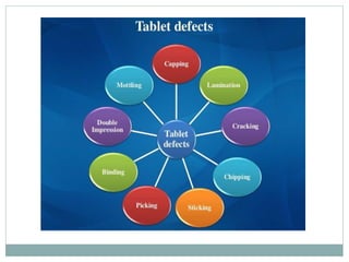 Tablet processing problem and their remedies.pdf