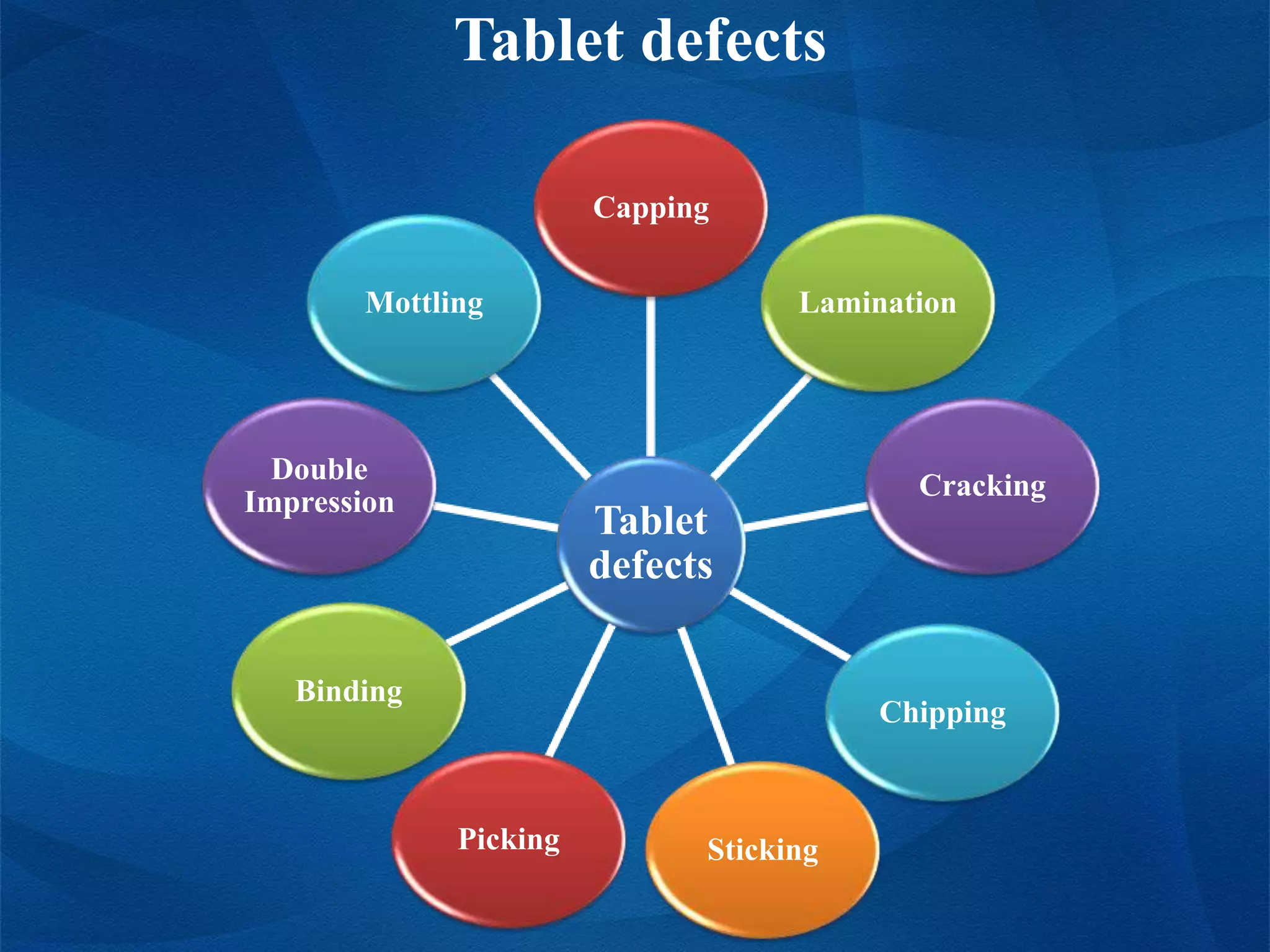 Tablet processing problems and their remedies PPT
