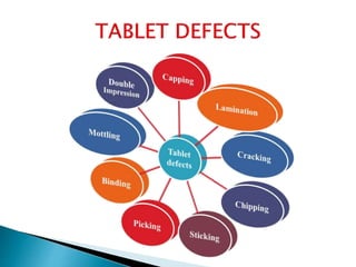 Tabletbility Problem Tablet processing problems and their remedies ronit ghosh | PPTX