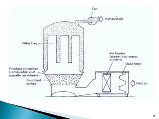 Table Production Process Tablet production process by ranjeet singh | PPT