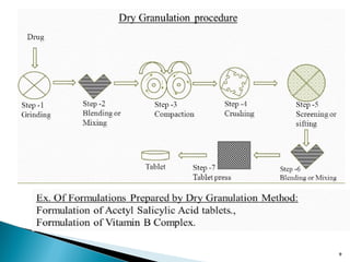 Tablet production process by ranjeet singh | PPT