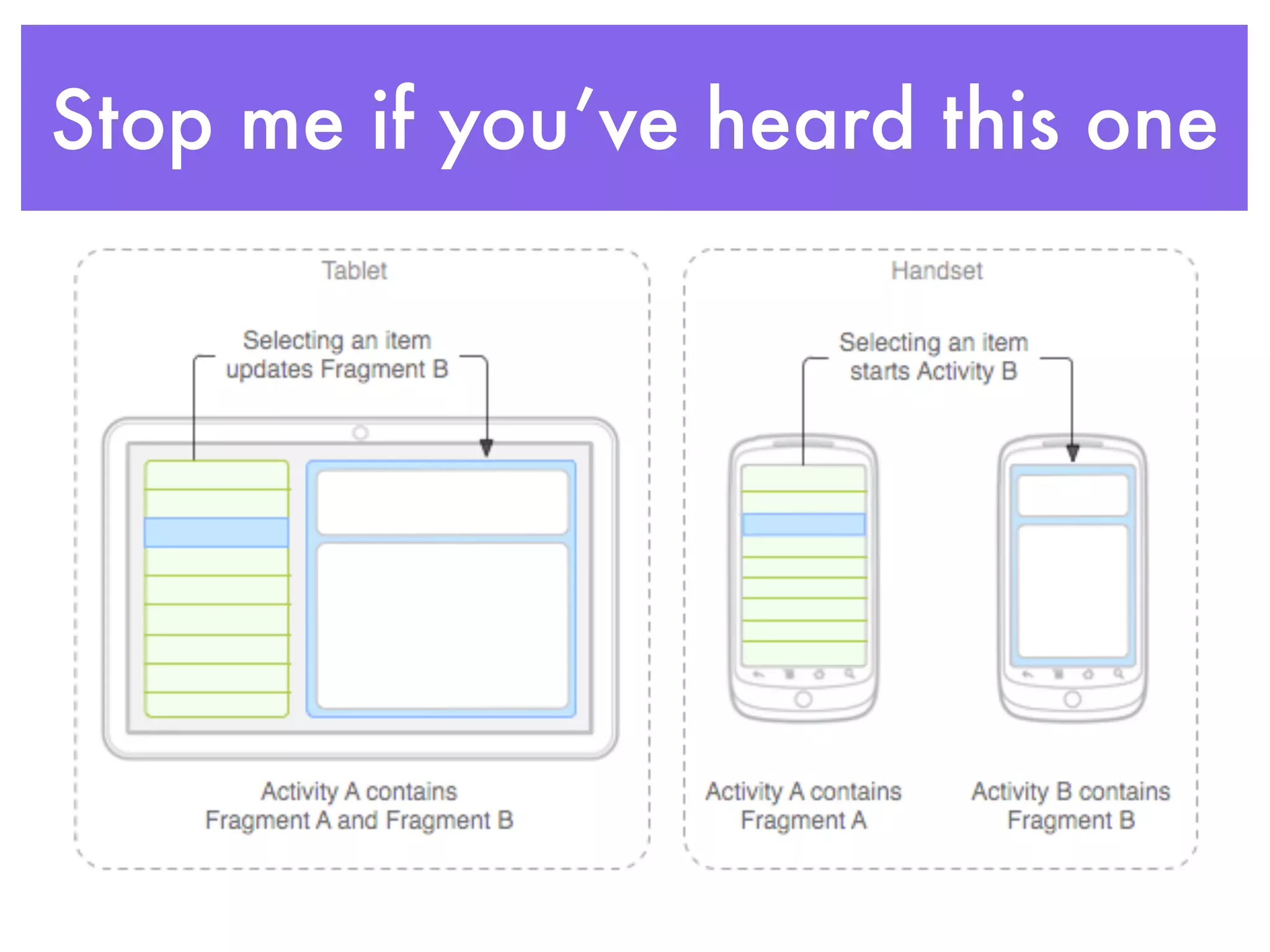 Stop me if you’ve heard this one
 