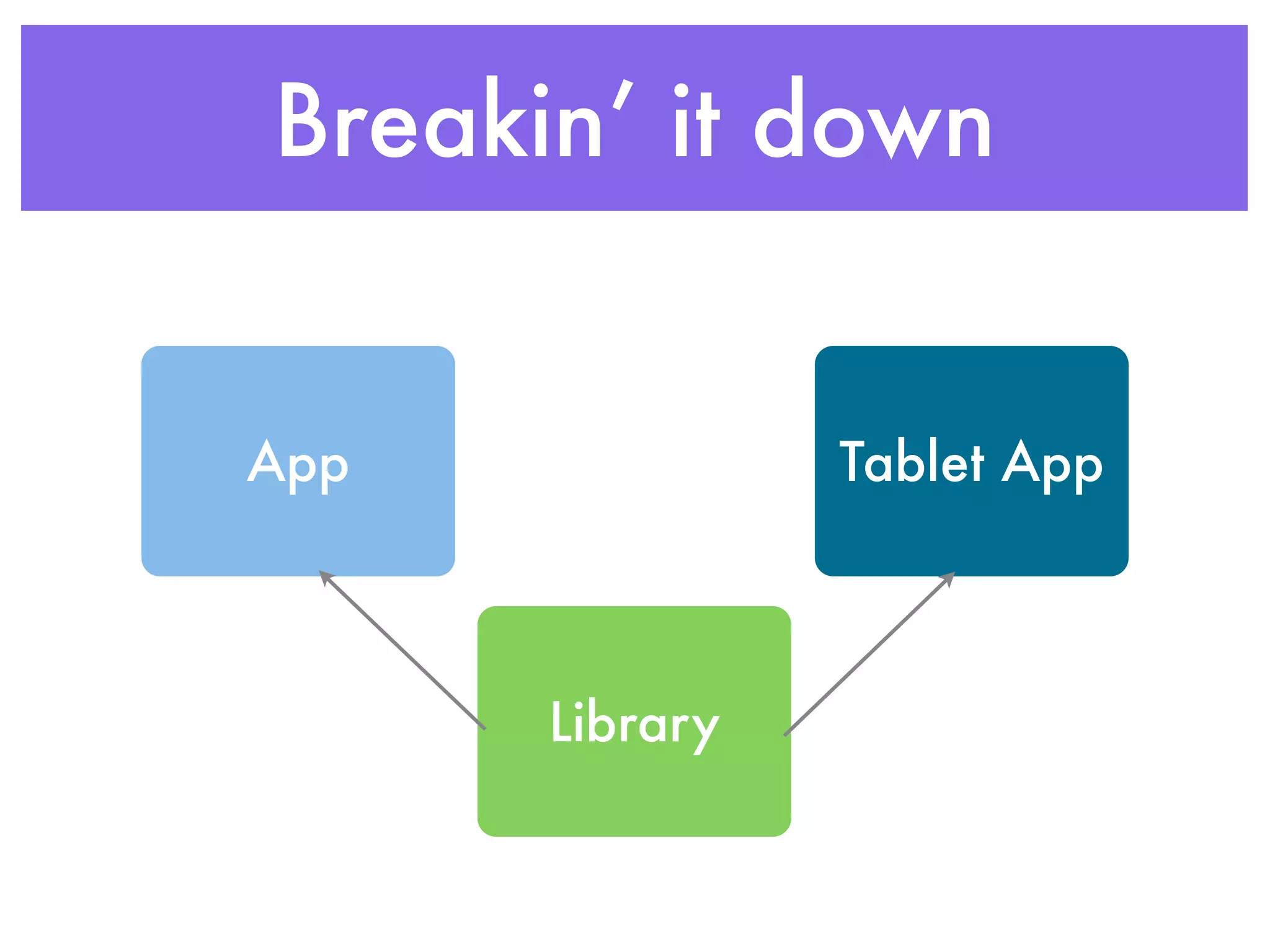 Breakin’ it down


App             Tablet App



      Library
 