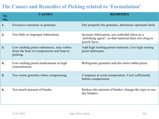 The Causes and Remedies of Picking related to ‘Formulation’
Sr.
No.
CAUSES REMEDIES
1. Excessive moisture in granules. Dry properly the granules, determine optimum limit.
2. Too little or improper lubrication. Increase lubrication; use colloidal silica as a
‘polishing agent’, so that material does not cling to
punch faces.
3. Low melting point substances, may soften
from the heat of compression and lead to
picking.
Add high melting-point materials. Use high meting
point lubricants.
4. Low melting point medicament in high
concentration.
Refrigerate granules and the entire tablet press.
5. Too warm granules when compressing. Compress at room temperature. Cool sufficiently
before compression.
6. Too much amount of binder. Reduce the amount of binder, change the type or use
dry binders.
10112-07-2016 Sagar Kishor Savale
 