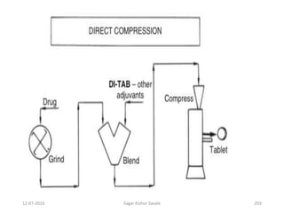 12-07-2016 Sagar Kishor Savale 203
 