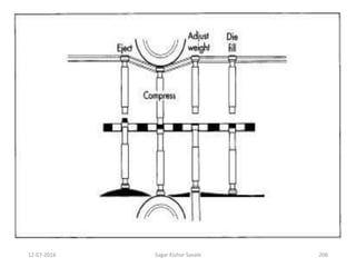12-07-2016 Sagar Kishor Savale 206
 