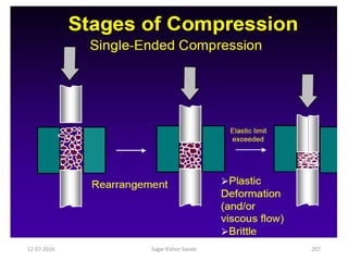 12-07-2016 Sagar Kishor Savale 207
 