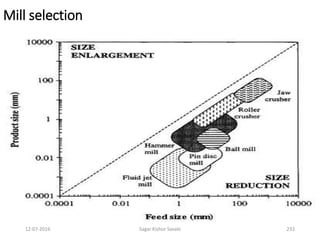 Mill selection
23212-07-2016 Sagar Kishor Savale
 