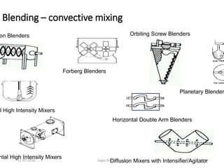 Blending – convective mixing
on Blenders Orbiting Screw Blenders
Planetary Blender
Horizontal Double Arm Blenders
Forberg Blenders
al High Intensity Mixers
ntal High Intensity Mixers
Diffusion Mixers with Intensifier/Agitator24012-07-2016 Sagar Kishor Savale
 