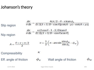 Johanson’s theory
Slip region
Nip region
Compressibility
Eff. angle of friction Wall angle of friction
25012-07-2016 Sagar Kishor Savale
 