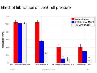 Effect of lubrication on peak roll pressure
25412-07-2016 Sagar Kishor Savale
 