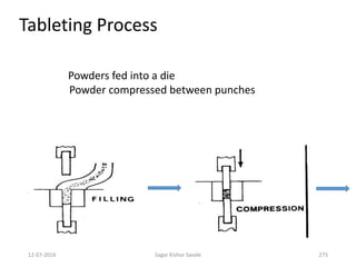 12-07-2016 Sagar Kishor Savale 275
Powders fed into a die
Powder compressed between punches
Tableting Process
 