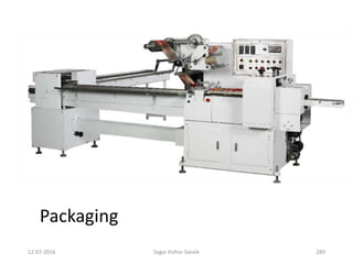 12-07-2016 Sagar Kishor Savale 289
Packaging
 