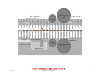 Click to figure video was started
612-07-2016 Sagar Kishor Savale
 