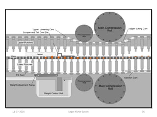 7612-07-2016 Sagar Kishor Savale
 