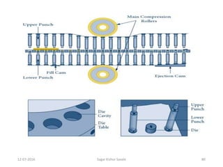 8012-07-2016 Sagar Kishor Savale
 