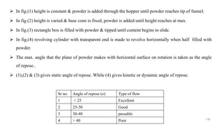  In fig.(1) height is constant & powder is added through the hopper until powder reaches tip of funnel.
 In fig.(2) height is varied & base cone is fixed, powder is added until height reaches at max.
 In fig.(3) rectangle box is filled with powder & tipped until content begins to slide.
 In fig.(4) revolving cylinder with transparent end is made to revolve horizontally when half filled with
powder.
 The max. angle that the plane of powder makes with horizontal surface on rotation is taken as the angle
of repose..
 (1),(2) & (3) gives static angle of repose. While (4) gives kinetic or dynamic angle of repose.
Sr no. Angle of repose (o) Type of flow
1 < 25 Excellent
2 25-30 Good
3 30-40 passable
4 > 40 Poor 136
 