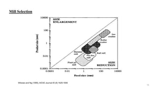Mill Selection
Wibowo and Ng (1999), AIChE Journal 45 (8) 1629-1648
15
 