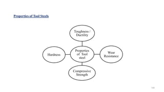 Properties of Tool Steels
Properties
of Tool
steel
Toughness /
Ductility
Wear
Resistance
Compressive
Strength
Hardness
150
 