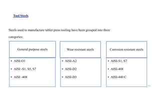 Tool Steels
Steels used to manufacture tablet press tooling have been grouped into three
categories:
General purpose steels
• AISI-O1
• AISI -S1, S5, S7
• AISI -408
Wear resistant steels
• AISI-A2
• AISI-D2
• AISI-D3
Corrosion resistant steels
• AISI-S1, S7
• AISI-408
• AISI-440 C
151
 