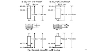 Fig. Standard sizes of B- and D-tooling 168
 