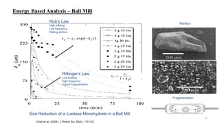 Energy Based Analysis – Ball Mill
Kick’s Law
High loading
Low frequency
Rolling attrition
Rittinger’s Law
Low loading
High frequency
Impact fragmentation
1
F
P
R
x
x
k t


exp( )p F Kx x k t 
Attrition
Fragmentation
Size Reduction of α–Lactose Monohydrate in a Ball Mill
Chen et al. (2004), J Pharm Sci, 93(4), 113-132
17
 