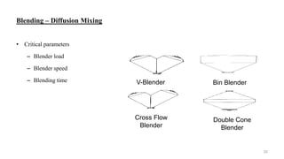 Blending – Diffusion Mixing
• Critical parameters
– Blender load
– Blender speed
– Blending time V-Blender
Cross Flow
Blender
Bin Blender
Double Cone
Blender
20
 
