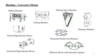 Blending – Convective Mixing
Ribbon Blenders Orbiting Screw Blenders
Planetary Blenders
Horizontal Double Arm Blenders
Forberg Blenders
Vertical High Intensity Mixers
Horizontal High Intensity Mixers
Diffusion Mixers with Intensifier/Agitator 21
 