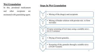 1 • Mixing of the drug(s) and excipients
2
• Mixing of binder solution with powder mix. to form
wet mass
3
•Coarse screening of wet mass using a suitable sieve .
(6-12 # screens)
4 • Drying of moist granules.
5
• Screening of dry granules through a suitable sieve
(14-20 # screen).
27
Steps In Wet Granulation
Wet Granulation
In this, powdered medicament
and other excipients are
moistened with granulating agent.
 