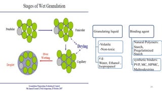 28
Granulating liquid
-Volatile
-Non-toxic
e.g.
Water, Ethanol ,
Isopropanol
Binding agent
Natural Polymers:
Starch,
Pregelatinized
Starch
synthetic binders:
PVP, MC, HPMC,
Maltrodextrins
 