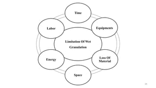 Limitation Of Wet
Granulation
Time
Equipments
Loss Of
Material
Space
Energy
Labor
29
 