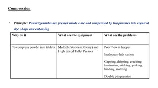 Compression
• Principle: Powder/granules are pressed inside a die and compressed by two punches into required
size, shape and embossing
What are the problemsWhat are the equipmentWhy do it
Poor flow in hopper
Inadequate lubrication
Capping, chipping, cracking,
lamination, sticking, picking,
binding, mottling
Double compression
Multiple Stations (Rotary) and
High Speed Tablet Presses
To compress powder into tablets
 