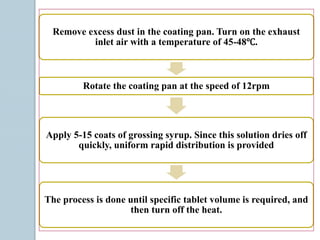 Remove excess dust in the coating pan. Turn on the exhaust
inlet air with a temperature of 45-48℃.
Rotate the coating pan at the speed of 12rpm
Apply 5-15 coats of grossing syrup. Since this solution dries off
quickly, uniform rapid distribution is provided
The process is done until specific tablet volume is required, and
then turn off the heat.
 