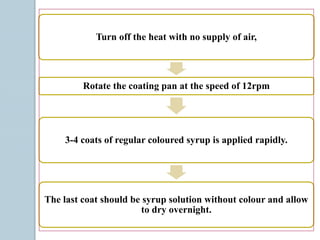 Turn off the heat with no supply of air,
Rotate the coating pan at the speed of 12rpm
3-4 coats of regular coloured syrup is applied rapidly.
The last coat should be syrup solution without colour and allow
to dry overnight.
 
