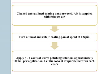 Cleaned canvas lined coating pans are used. Air is supplied
with exhaust air.
Turn off heat and rotate coating pan at speed of 12rpm.
Apply 3 - 4 coats of warm polishing solution, approximately
300ml per application. Let the solvent evaporate between each
coats
 