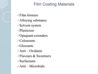 Film Coating Materials
Film formers
Alloying substance
Solvent system
Plasticizer
Opaquant extenders
Colourants
Glossants
Anti – Oxidants
Flavours & Sweetners
Surfactants
Anti – Microbials
 