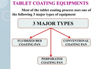 Most of the tablet coating process uses one of
the following 3 major types of equipment
TABLET COATING EQUIPMENTS
3 MAJOR TYPES
PERFORATED
COATING PAN
CONVENTIONAL
COATING PAN
FLUIDIZED BED
COATING PAN
 