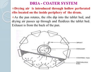 DRIA - COATER SYSTEM
Drying air is introduced through hollow perforated
ribs located on the inside periphery of the drum.
As the pan rotates, the ribs dip into the tablet bed, and
drying air passes up through and fluidizes the tablet bed.
Exhaust is from the back of the pan.
 