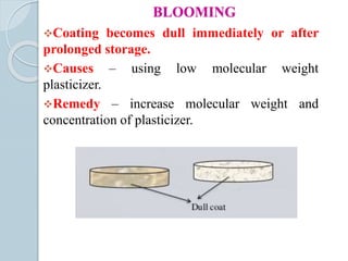 BLOOMING
Coating becomes dull immediately or after
prolonged storage.
Causes – using low molecular weight
plasticizer.
Remedy – increase molecular weight and
concentration of plasticizer.
 