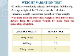 WEIGHT VARIATION TEST
20 tablets are randomly selected and weighed individually.
Average weight of the 20 tablets are also calculated.
Individual weight is compared with the average weight.
Not more than the individual weight of two tablets may
deviate from the average weight, by more than the
percentage deviation.
AVERAGE WEIGHT PERCENTAGE
80mg or less 10
8-250mg 7.5
250mg or more 5
 