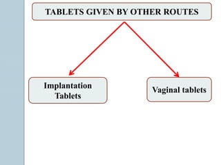 TABLETS GIVEN BY OTHER ROUTES
Implantation
Tablets
Vaginal tablets
 