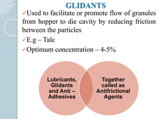 GLIDANTS
Used to facilitate or promote flow of granules
from hopper to die cavity by reducing friction
between the particles
E.g – Talc
Optimum concentration – 4-5%
Lubricants,
Glidants
and Anti –
Adhesives
Together
called as
Antifrictional
Agents
 