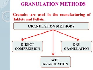 GRANULATION METHODS
Granules are used in the manufacturing of
Tablets and Pellets.
GRANULATION METHODS
DIRECT
COMPRESSION
WET
GRANULATION
DRY
GRANULATION
 