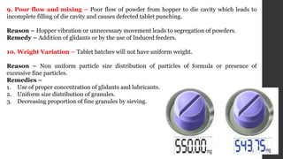 9. Poor flow and mixing – Poor flow of powder from hopper to die cavity which leads to
incomplete filling of die cavity and causes defected tablet punching.
Reason – Hopper vibration or unnecessary movement leads to segregation of powders.
Remedy – Addition of glidants or by the use of Induced feeders.
10. Weight Variation – Tablet batches will not have uniform weight.
Reason – Non uniform particle size distribution of particles of formula or presence of
excessive fine particles.
Remedies –
1. Use of proper concentration of glidants and lubricants.
2. Uniform size distribution of granules.
3. Decreasing proportion of fine granules by sieving.
 
