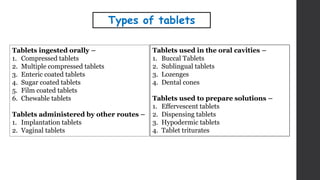 Tablets ingested orally –
1. Compressed tablets
2. Multiple compressed tablets
3. Enteric coated tablets
4. Sugar coated tablets
5. Film coated tablets
6. Chewable tablets
Tablets administered by other routes –
1. Implantation tablets
2. Vaginal tablets
Types of tablets
Tablets used in the oral cavities –
1. Buccal Tablets
2. Sublingual tablets
3. Lozenges
4. Dental cones
Tablets used to prepare solutions –
1. Effervescent tablets
2. Dispensing tablets
3. Hypodermic tablets
4. Tablet triturates
 
