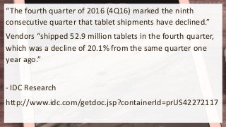 “The fourth quarter of 2016 (4Q16) marked the ninth
consecutive quarter that tablet shipments have declined.”
Vendors “shipped 52.9 million tablets in the fourth quarter,
which was a decline of 20.1% from the same quarter one
year ago.”
- IDC Research
http://www.idc.com/getdoc.jsp?containerId=prUS42272117
 