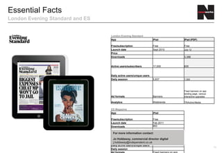 Essential Facts
London Evening Standard and ES
                                                                               For more information contact:


                                                                               Graeme Finneberg, commercial director digital

                                                                               graeme.finneberg@esimedia.co.uk

                                 London Evening Standard
                                 App                         iPad                           iPad (PDF)

                                 Free/subscription           Free                           Free
                                 Launch date                 Sept 2010                      July 12
                                 Price                       -                              -
                                 Downloads                                                  14,242
                                 Active users/subscribers    20,989
                                 Daily active users/unique
                                 users
                                 Daily session
                                                                                            Fixed banners on app
                                                                                            landing page, various
                                 Ad formats                  Banners                        interactive upgrades

                                 Analytics                   Webtrends                      TRiActive Media

                                 ES Magazine
                                 App                         iPad

                                 Free/subscription           Free
                                 Launch date                 Feb 2011
                                 Downloads                   2,527
                                 Active users/subscribers
                                 Daily active users/unique
                                 users
                                 Daily session
                                 Ad formats                  Fixed banners on app
                                                             landing page, various
                                                             interactive upgrades

                                 Analytics                   TRiActive Media
                                                                                                                               18
 
