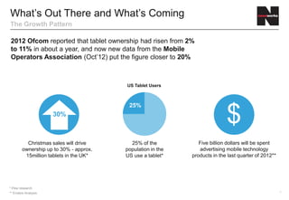 What’s Out There and What’s Coming
The Growth Pattern

 At present in the UK, 12.2m people own a tablet at which 1.3m are aged 18-24



                       US Tablet Users



                        25%

                                                           $
                         25% of the            Five billion dollars will be spent
                       population in the       advertising mobile technology
                       US use a tablet*     products in the last quarter of 2012**




* Pew research
** Enders Analysis                                                                   7
*IDC
 