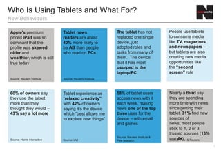 Who Is Using Tablets and What For?
New Behaviours

Apple's premium              Tablet news              The tablet has not            People use tablets
priced iPad was so           readers are about        replaced one single           to consume media
dominant that the            65% more likely to       device, just                  like TV, magazines
profile was skewed           be AB and 35%            adopted roles and             and newspapers –
older and                    C2DE adults.             tasks from many of            but tablets are also
wealthier, which is still                             them. The device              creating new media
true today                                            that it has most              opportunities like
                                                      usurped is the                the “second
                                                      laptop/PC                     screen” role
Source: Reuters Institute    Source: YouGov




60% of owners say            Tablet experience as     58% of tablet users           Nearly a third say
they use the tablet          “relaxed creativity”     access news with it           they are spending
more than they               with 42% of owners       each week, making             more time with news
thought they would –         saying it’s the device   news one of the top           since getting their
43% say a lot more           which “best allows me    three uses for the            tablet. 31% find new
                             to explore new things”   device – with email           sources of news,
                                                      and games                     most people stick to
                                                                                    1, 2 or 3 trusted
                                                                                    sources (13% use 4+)
                                                      Source: Reuters Institute &
Source: Harris Interactive   Source: IAB              Pew research                  Source: Pew & Reuters

                                                                                                            8
 