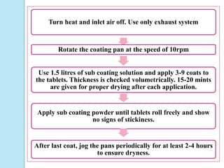 Turn heat and inlet air off. Use only exhaust system
Rotate the coating pan at the speed of 10rpm
Use 1.5 litres of sub coating solution and apply 3-9 coats to
the tablets. Thickness is checked volumetrically. 15-20 mints
are given for proper drying after each application.
Apply sub coating powder until tablets roll freely and show
no signs of stickiness.
After last coat, jog the pans periodically for at least 2-4 hours
to ensure dryness.
 